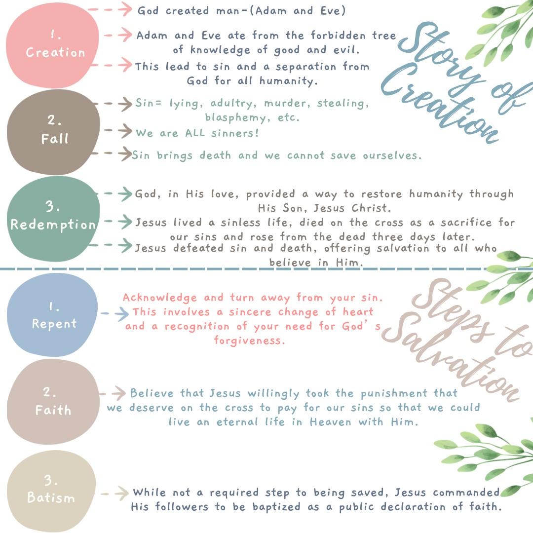 Yeshua Hat – Christian Trucker Cap with Embroidered Lettering